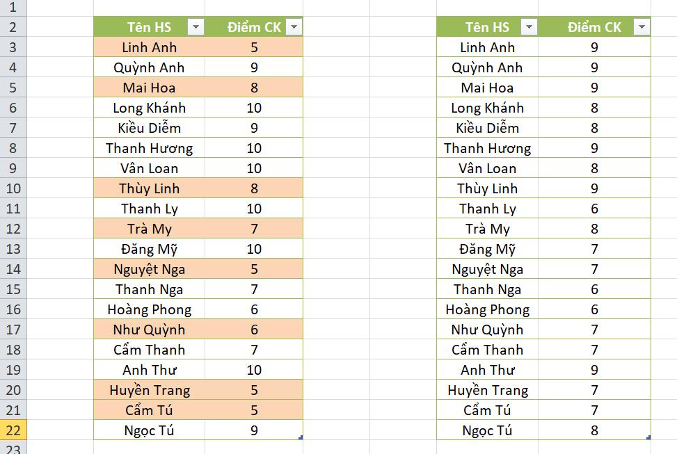 Hướng dẫn sử dụng hàm VLOOKUP vào định dạng có điều kiện trong Excel